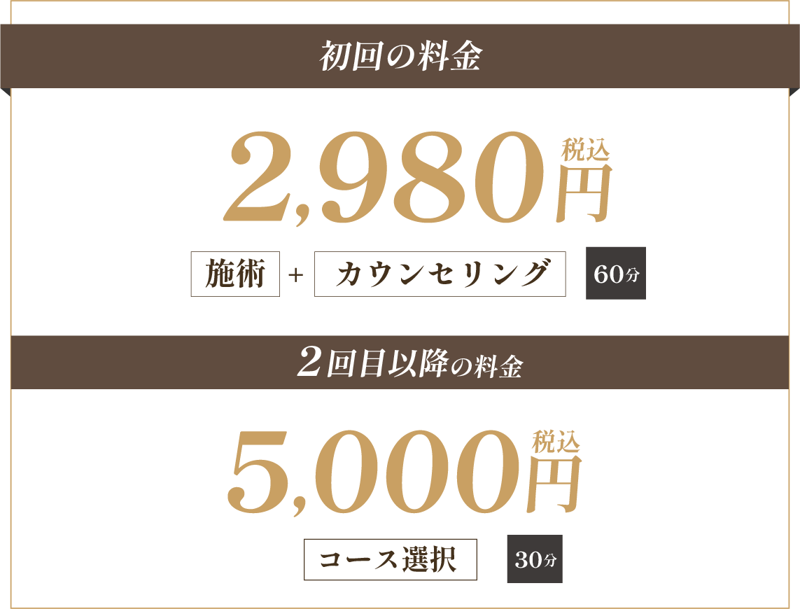 四谷整体院 新宿区の外観